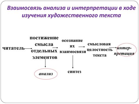 Взаимосвязь сонниковской интерпретации с реальным опытом