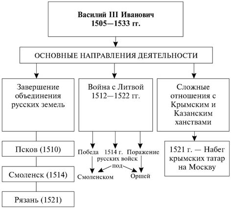 Взгляды Петра III на управление государством