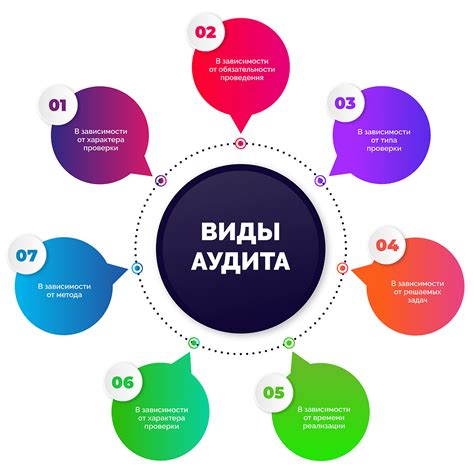 Виды документов фискальной аудита