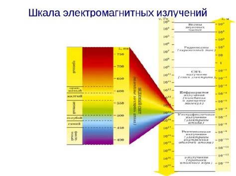 Виды излучения тепла и их характеристики