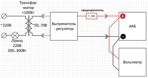 Виды и особенности электронных регуляторов напряжения для загородных участков