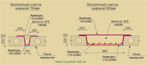 Виды покрытий, подходящих для заполнения разрыва между плитами на верхней границе комнаты