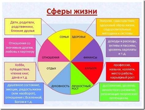 Виды применения ашу в различных сферах