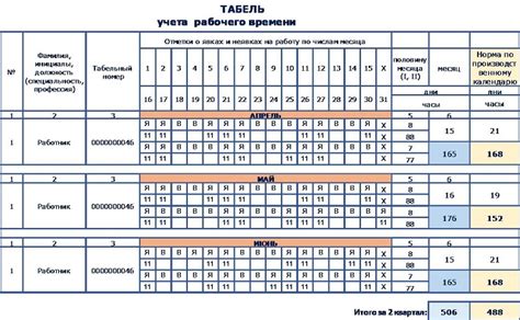 Виды работы, которая производится вне установленного рабочего графика, и вознаграждение за нее