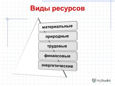 Виды ресурсов, доступных для обмена через исхаринг