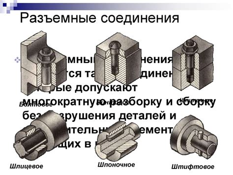 Виды соединений