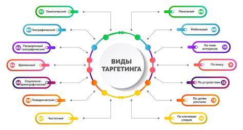 Виды таргетинга: понять различия