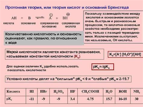 Виды титрования на основе реакций кислот и оснований