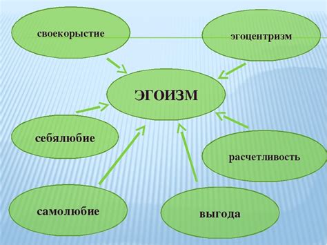 Виды эгоизма: открытый и скрытый