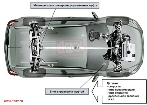 Визуальное определение полного привода автомобиля Toyota РАВ4
