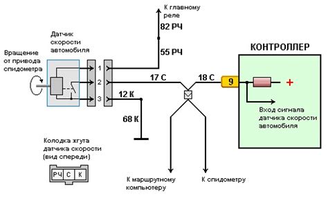 Включение системы удержания скорости на автодороге