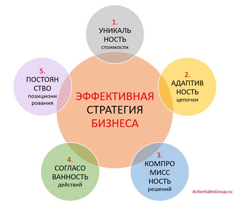 Владение новыми технологиями: открытие новых возможностей для развития вашего бизнеса