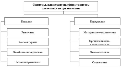 Влияние активации нового элемента на экономическую среду игры