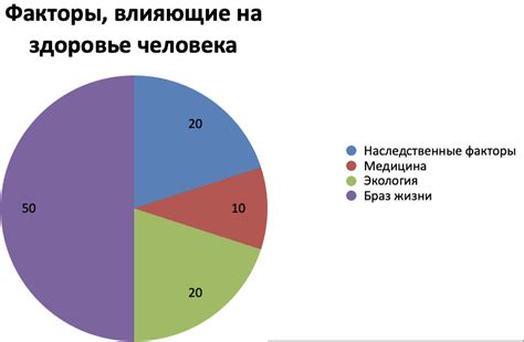 Влияние аномалий уровня Дэа so4 на состояние здоровья представительниц прекрасного пола