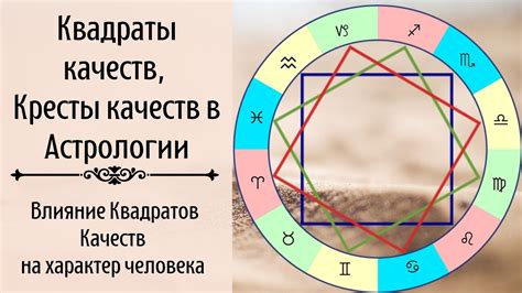 Влияние астрологического знака на индивидуальность