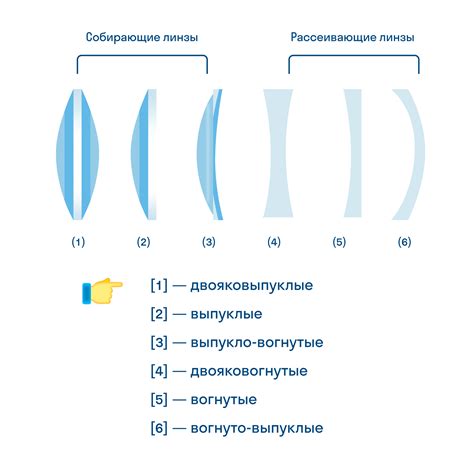 Влияние взаимодействия линз с водой на их оптические свойства