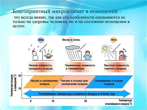 Влияние влажности на продолжительность сохранения огня