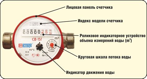 Влияние внешних факторов на работу водяного счетчика