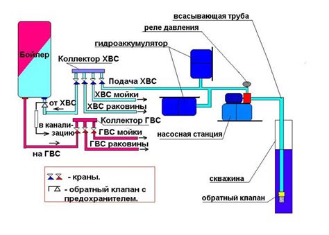 Влияние горячего и холодного водоснабжения на расчёт за коммунальные услуги