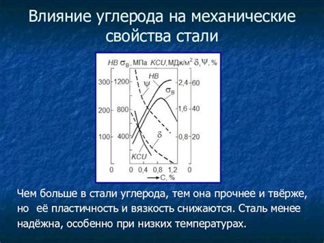 Влияние добавок и примесей на свойства закаленного металла