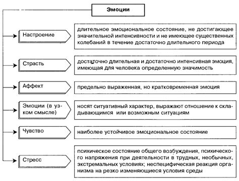 Влияние жизненных событий и эмоциональных переживаний на символику снов