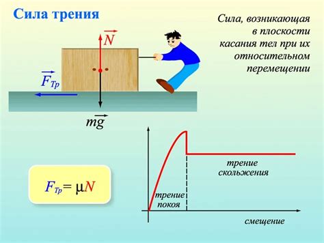 Влияние известного коэффициента трения на действующую силу