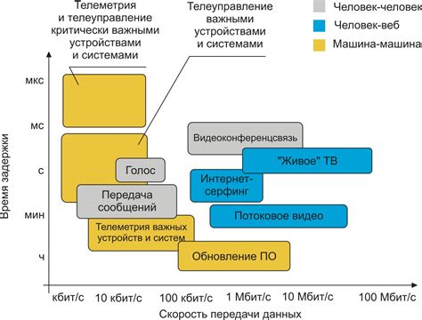 Влияние используемой банды 7 на скорость передачи данных и качество связи