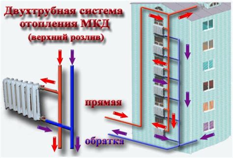 Влияние конструктивных особенностей элемента на эффективность функционирования отопительной системы