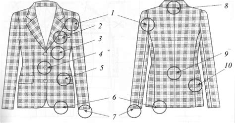 Влияние корректного построения лацканов на общий внешний вид жакета