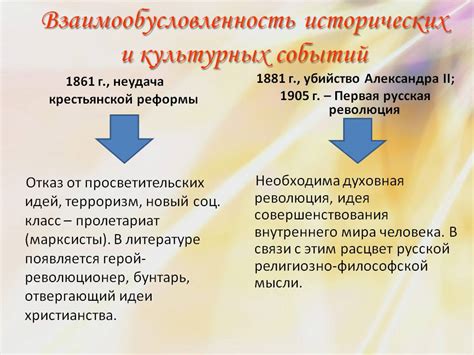 Влияние культурных и исторических ассоциаций