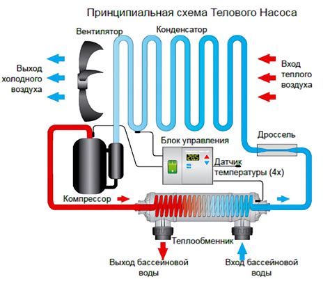 Влияние мощности насоса на эффективность работы бассейна