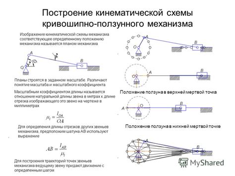 Влияние нагрузки и длины стрелы на функционирование механизма
