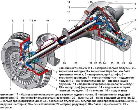 Влияние неблагоприятного состояния дорожного покрытия на работу заднего моста автомобиля