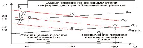 Влияние неполноты поверхности на движение предметов
