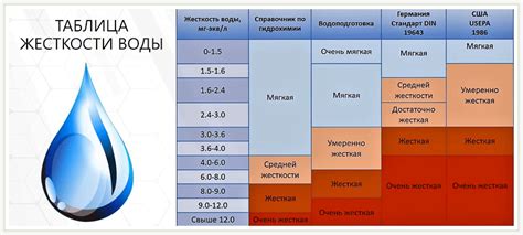 Влияние несоответствующей жесткости воды на состояние посуды