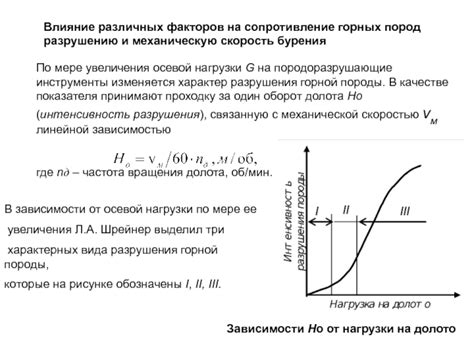 Влияние определенных факторов на сопротивление кинематическому движению