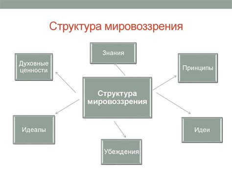 Влияние осознания глубинных принципов на формирование мировоззрения