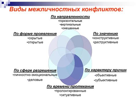 Влияние отрицательной энергетики на межличностные конфликты