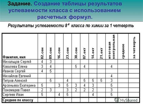 Влияние оценок на среднюю оценку успеваемости и ее важность