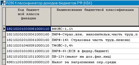 Влияние ошибок при указании кода бюджетной классификации налоговой декларации