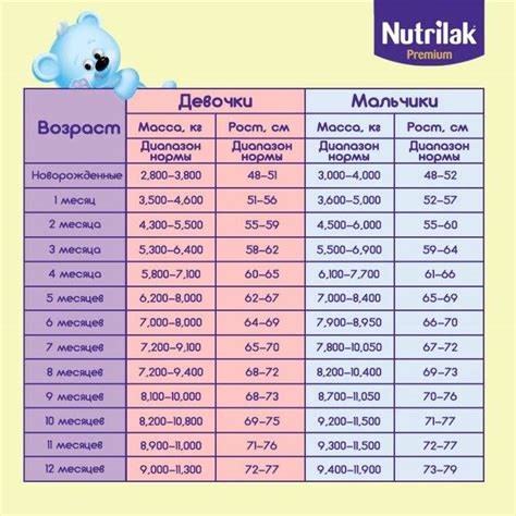 Влияние питания на развитие роста у детей