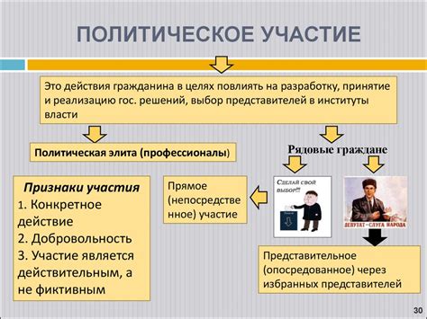 Влияние политической области на жизнь общества