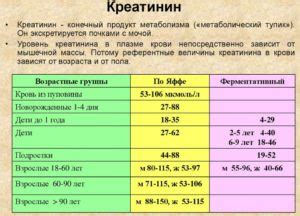 Влияние препаратов на уровень креатинина: подробное описание