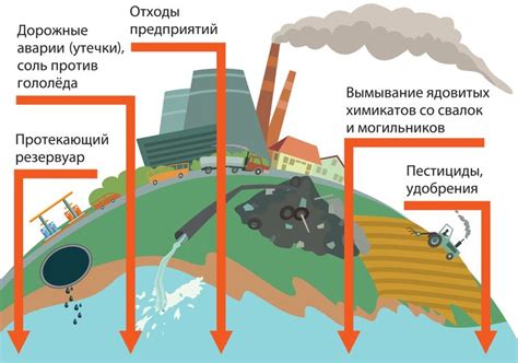 Влияние присутствия обратного клапана на энергосбережение и оптимальное использование водных ресурсов