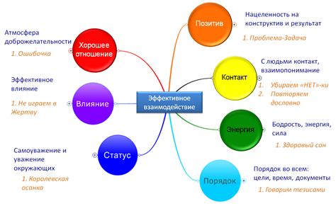 Влияние психологии и дизайна на взаимодействие с игроком