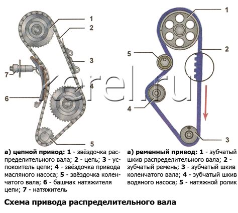 Влияние рассеяния тепла на эффективность работы двигателя