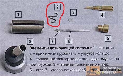 Влияние состояния иглы на эффективность работы двигателя газонокосилки