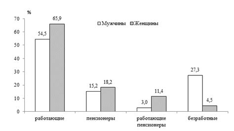 Влияние социального окружения на выбор имени жителя сельской местности