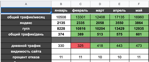 Влияние ссылочной массы на ранжирование страниц