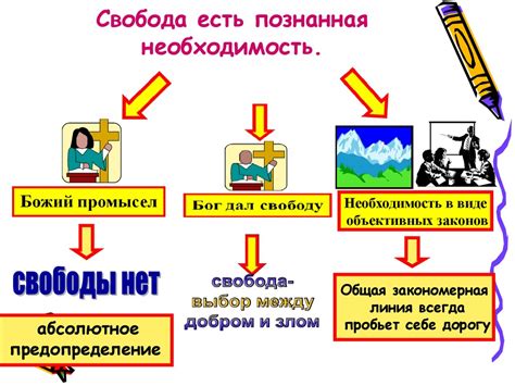 Влияние страны-поисковика на понятие свободы